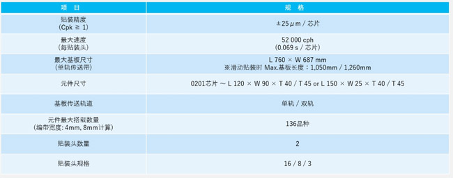 松下貼片機參數 松下貼片機參數