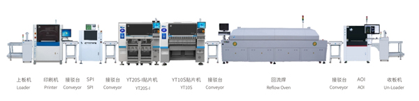 YT10S貼片機SMT全自動生產線方案 YT10S貼片機SMT全自動生產線方案
