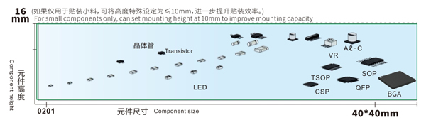 易通貼片機對應元件尺寸 易通貼片機對應元件尺寸