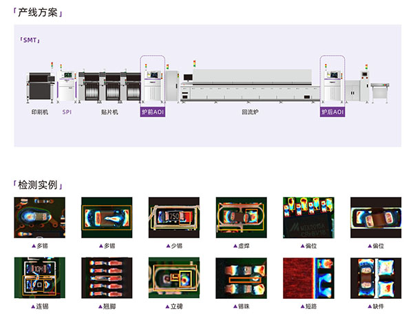在線AOI智能光學檢查機A1000系列