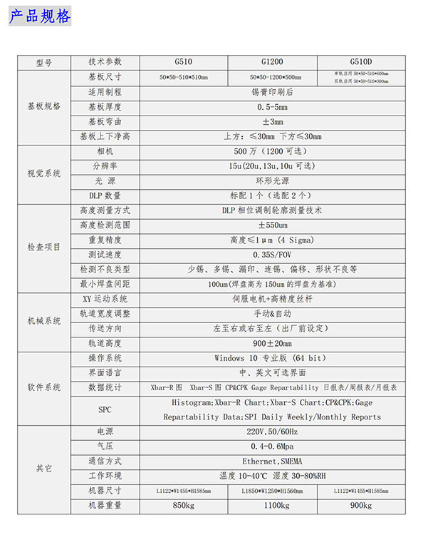 3DSPI錫膏檢測儀技術(shù)參數(shù) 3DSPI錫膏檢測儀技術(shù)參數(shù)